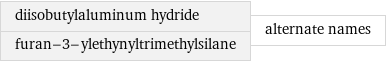 diisobutylaluminum hydride furan-3-ylethynyltrimethylsilane | alternate names