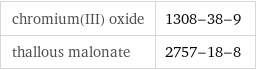 chromium(III) oxide | 1308-38-9 thallous malonate | 2757-18-8