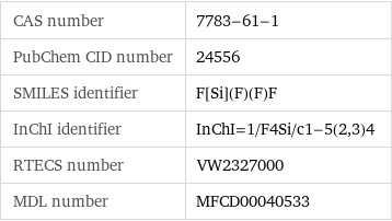 CAS number | 7783-61-1 PubChem CID number | 24556 SMILES identifier | F[Si](F)(F)F InChI identifier | InChI=1/F4Si/c1-5(2, 3)4 RTECS number | VW2327000 MDL number | MFCD00040533