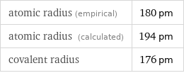 atomic radius (empirical) | 180 pm atomic radius (calculated) | 194 pm covalent radius | 176 pm