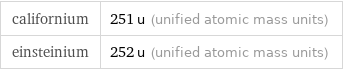 californium | 251 u (unified atomic mass units) einsteinium | 252 u (unified atomic mass units)