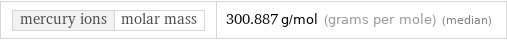 mercury ions | molar mass | 300.887 g/mol (grams per mole) (median)