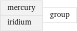 mercury iridium | group