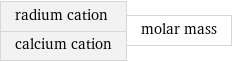 radium cation calcium cation | molar mass