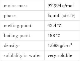 molar mass | 97.994 g/mol phase | liquid (at STP) melting point | 42.4 °C boiling point | 158 °C density | 1.685 g/cm^3 solubility in water | very soluble