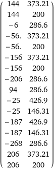 (144 | 373.21 144 | 200 -6 | 286.6 -56. | 373.21 -56. | 200 -156 | 373.21 -156 | 200 -206 | 286.6 94 | 286.6 -25 | 426.9 -25 | 146.31 -187 | 426.9 -187 | 146.31 -268 | 286.6 206 | 373.21 206 | 200)