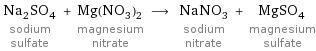 Na_2SO_4 sodium sulfate + Mg(NO_3)_2 magnesium nitrate ⟶ NaNO_3 sodium nitrate + MgSO_4 magnesium sulfate