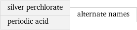 silver perchlorate periodic acid | alternate names