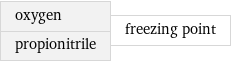 oxygen propionitrile | freezing point