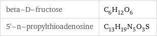 beta-D-fructose | C_6H_12O_6 5'-n-propylthioadenosine | C_13H_19N_5O_3S