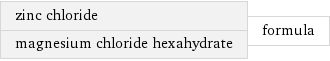 zinc chloride magnesium chloride hexahydrate | formula