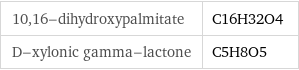 10, 16-dihydroxypalmitate | C16H32O4 D-xylonic gamma-lactone | C5H8O5