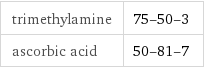 trimethylamine | 75-50-3 ascorbic acid | 50-81-7
