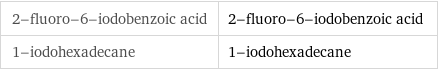 2-fluoro-6-iodobenzoic acid | 2-fluoro-6-iodobenzoic acid 1-iodohexadecane | 1-iodohexadecane