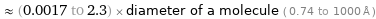  ≈ (0.0017 to 2.3) × diameter of a molecule ( 0.74 to 1000 Å )