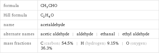 formula | CH_3CHO Hill formula | C_2H_4O name | acetaldehyde alternate names | acetic aldehyde | aldehyde | ethanal | ethyl aldehyde mass fractions | C (carbon) 54.5% | H (hydrogen) 9.15% | O (oxygen) 36.3%