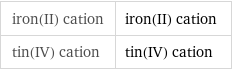 iron(II) cation | iron(II) cation tin(IV) cation | tin(IV) cation