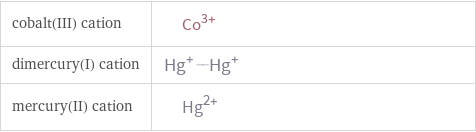 Structure diagrams