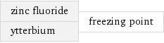 zinc fluoride ytterbium | freezing point