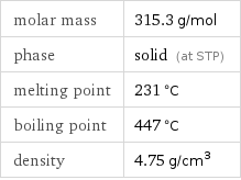 molar mass | 315.3 g/mol phase | solid (at STP) melting point | 231 °C boiling point | 447 °C density | 4.75 g/cm^3