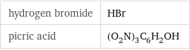 hydrogen bromide | HBr picric acid | (O_2N)_3C_6H_2OH