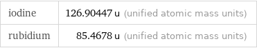 iodine | 126.90447 u (unified atomic mass units) rubidium | 85.4678 u (unified atomic mass units)