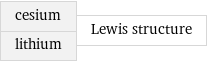 cesium lithium | Lewis structure