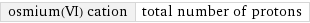 osmium(VI) cation | total number of protons