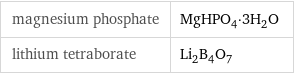 magnesium phosphate | MgHPO_4·3H_2O lithium tetraborate | Li_2B_4O_7