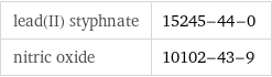 lead(II) styphnate | 15245-44-0 nitric oxide | 10102-43-9