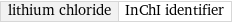 lithium chloride | InChI identifier