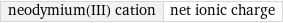 neodymium(III) cation | net ionic charge