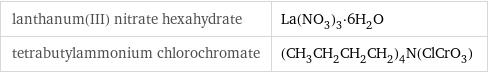 lanthanum(III) nitrate hexahydrate | La(NO_3)_3·6H_2O tetrabutylammonium chlorochromate | (CH_3CH_2CH_2CH_2)_4N(ClCrO_3)