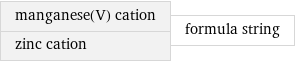 manganese(V) cation zinc cation | formula string