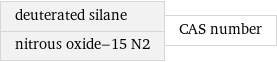 deuterated silane nitrous oxide-15 N2 | CAS number