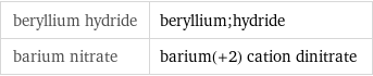beryllium hydride | beryllium;hydride barium nitrate | barium(+2) cation dinitrate