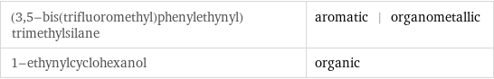 (3, 5-bis(trifluoromethyl)phenylethynyl)trimethylsilane | aromatic | organometallic 1-ethynylcyclohexanol | organic