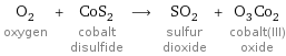 O_2 oxygen + CoS_2 cobalt disulfide ⟶ SO_2 sulfur dioxide + O_3Co_2 cobalt(III) oxide