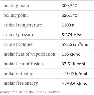melting point | 300.7 °C boiling point | 626.1 °C critical temperature | 1103 K critical pressure | 5.274 MPa critical volume | 575.5 cm^3/mol molar heat of vaporization | 116 kJ/mol molar heat of fusion | 37.51 kJ/mol molar enthalpy | -1047 kJ/mol molar free energy | -743.4 kJ/mol (computed using the Joback method)
