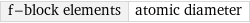 f-block elements | atomic diameter