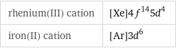 rhenium(III) cation | [Xe]4f^145d^4 iron(II) cation | [Ar]3d^6