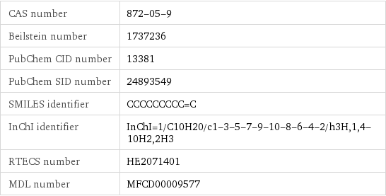 CAS number | 872-05-9 Beilstein number | 1737236 PubChem CID number | 13381 PubChem SID number | 24893549 SMILES identifier | CCCCCCCCC=C InChI identifier | InChI=1/C10H20/c1-3-5-7-9-10-8-6-4-2/h3H, 1, 4-10H2, 2H3 RTECS number | HE2071401 MDL number | MFCD00009577