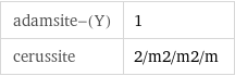 adamsite-(Y) | 1 cerussite | 2/m2/m2/m