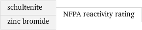 schultenite zinc bromide | NFPA reactivity rating