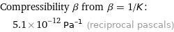 Compressibility β from β = 1/K:  | 5.1×10^-12 Pa^(-1) (reciprocal pascals)