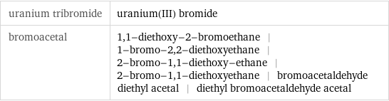 uranium tribromide | uranium(III) bromide bromoacetal | 1, 1-diethoxy-2-bromoethane | 1-bromo-2, 2-diethoxyethane | 2-bromo-1, 1-diethoxy-ethane | 2-bromo-1, 1-diethoxyethane | bromoacetaldehyde diethyl acetal | diethyl bromoacetaldehyde acetal