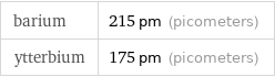 barium | 215 pm (picometers) ytterbium | 175 pm (picometers)