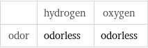  | hydrogen | oxygen odor | odorless | odorless