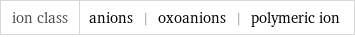 ion class | anions | oxoanions | polymeric ion