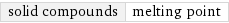 solid compounds | melting point